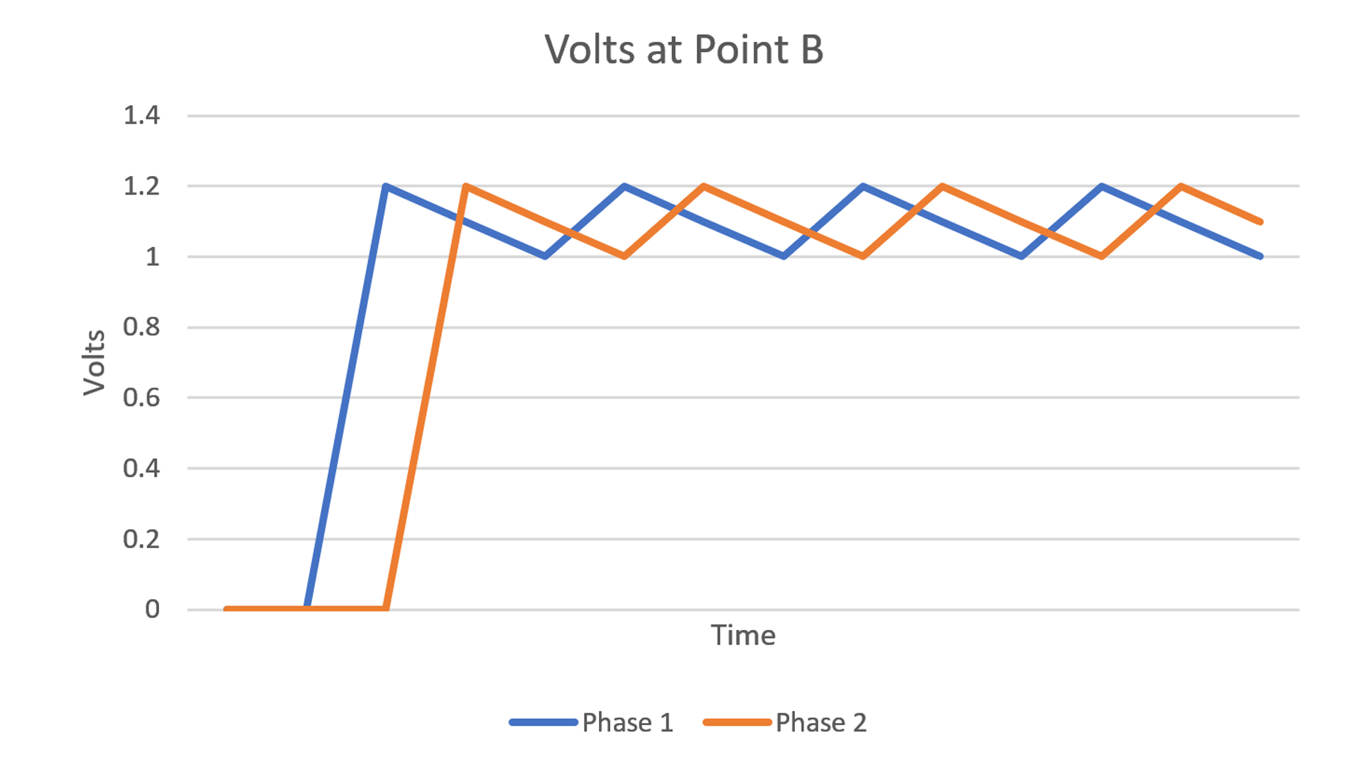 Output voltage in two-phase VRM