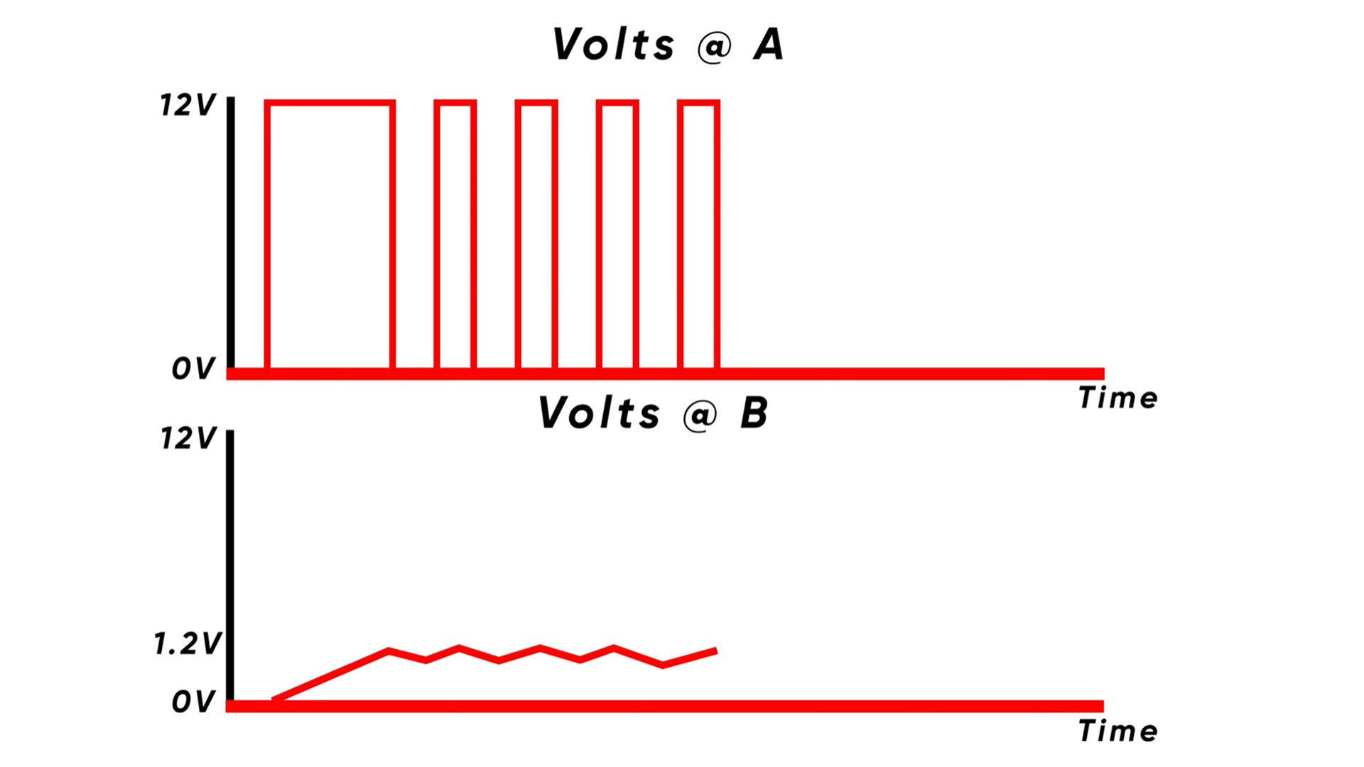 Voltage at Points A and B