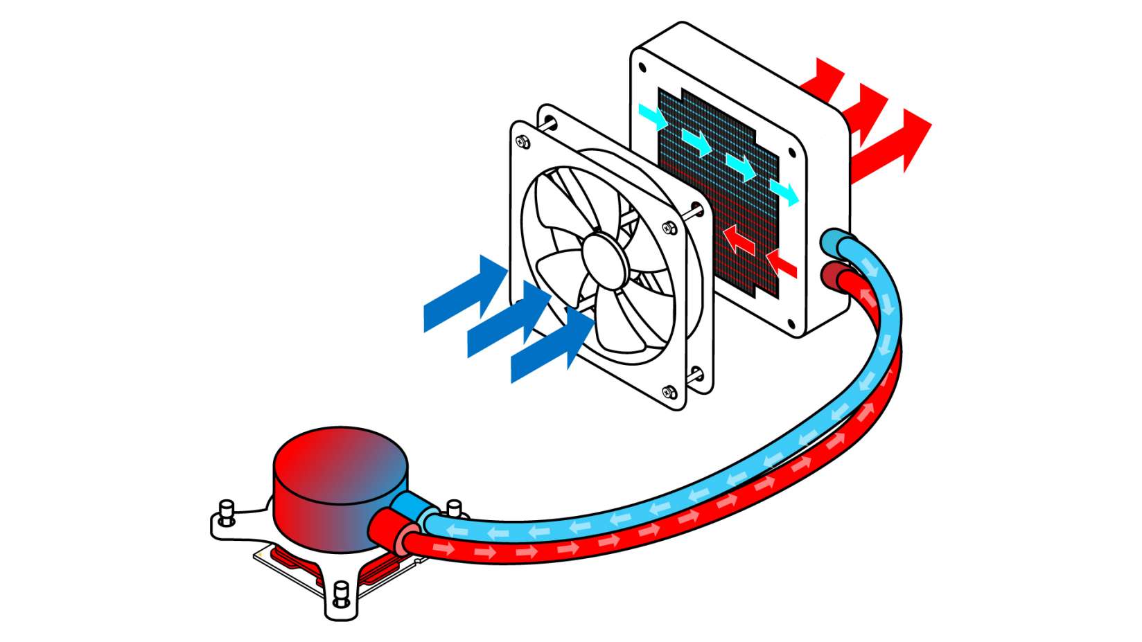 AIO liquid cooler